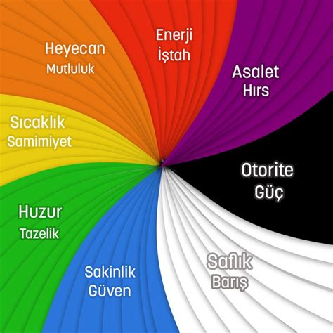 Tasarımda Renk Kullanımı ve Psikolojisi