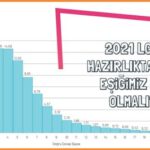 Adwords İstatistiklerini Nasıl Yorumlamalıyız?